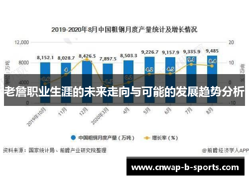 老詹职业生涯的未来走向与可能的发展趋势分析