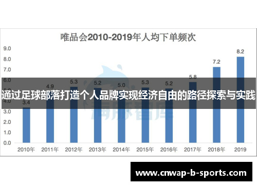 通过足球部落打造个人品牌实现经济自由的路径探索与实践