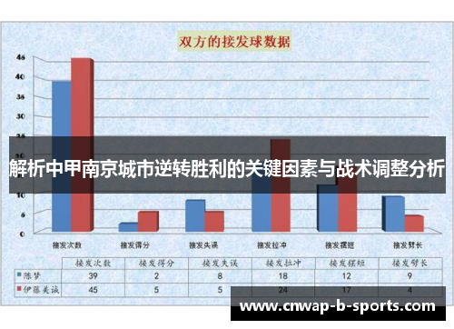 解析中甲南京城市逆转胜利的关键因素与战术调整分析