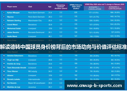 解读德转中国球员身价榜背后的市场动向与价值评估标准