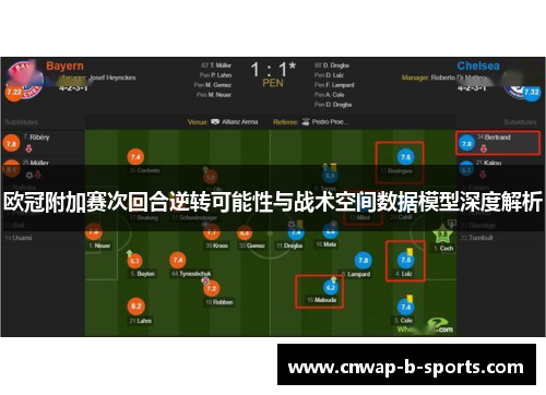 欧冠附加赛次回合逆转可能性与战术空间数据模型深度解析 欧冠附加赛次回合逆转可能性与战术空间数据模型深度解析