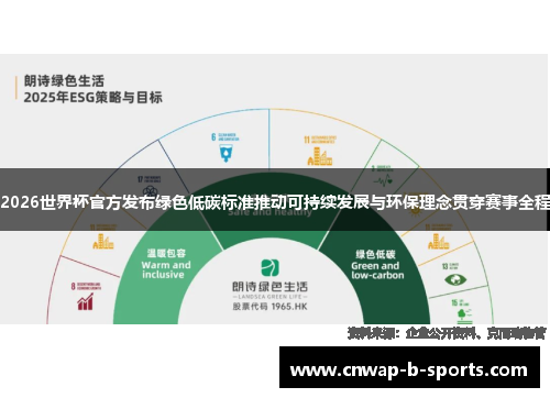 2026世界杯官方发布绿色低碳标准推动可持续发展与环保理念贯穿赛事全程